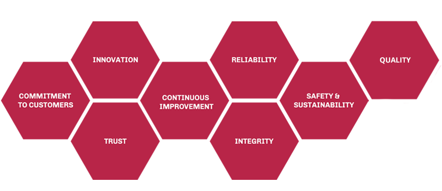 values